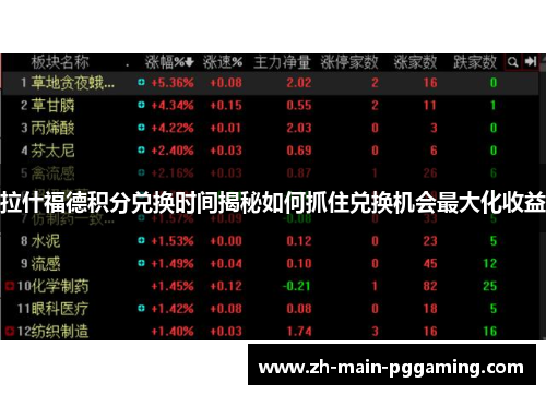 拉什福德积分兑换时间揭秘如何抓住兑换机会最大化收益