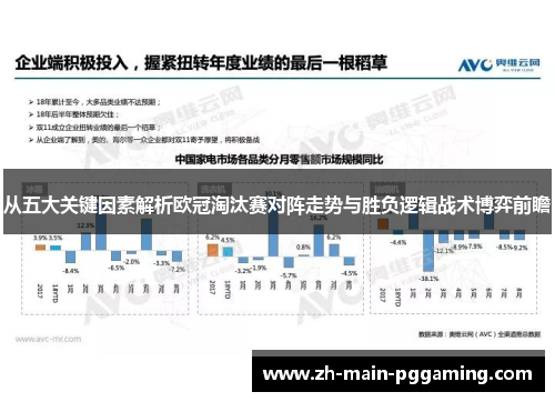 从五大关键因素解析欧冠淘汰赛对阵走势与胜负逻辑战术博弈前瞻 从五大关键因素解析欧冠淘汰赛对阵走势与胜负逻辑战术博弈前瞻