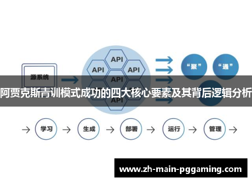 阿贾克斯青训模式成功的四大核心要素及其背后逻辑分析