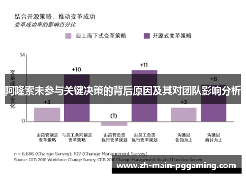阿隆索未参与关键决策的背后原因及其对团队影响分析 阿隆索未参与关键决策的背后原因及其对团队影响分析